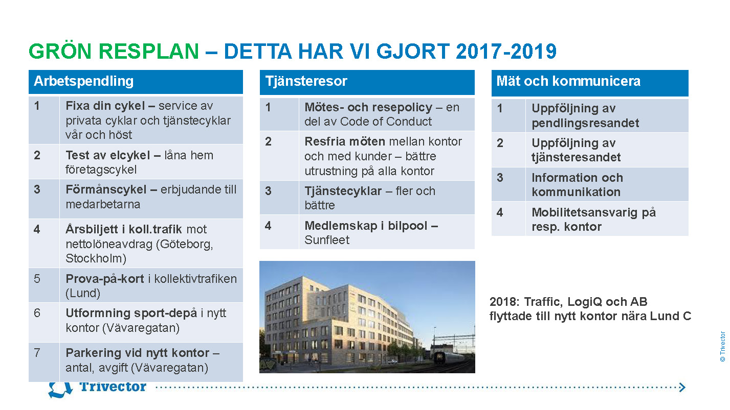 Åtgärder Trivectors gröna resplan