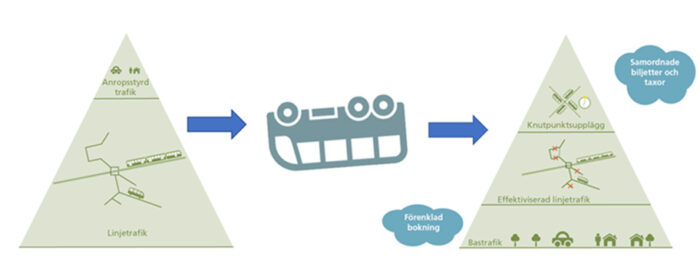 Omvänd kollektivtrafik