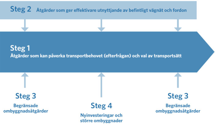 fyrstegsprincipen