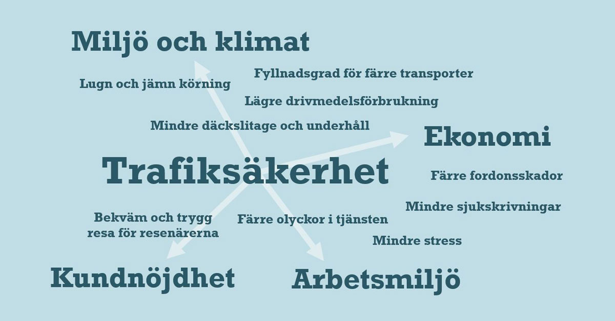 Synergier mellan Trafiksäkerhet och hållbarhet